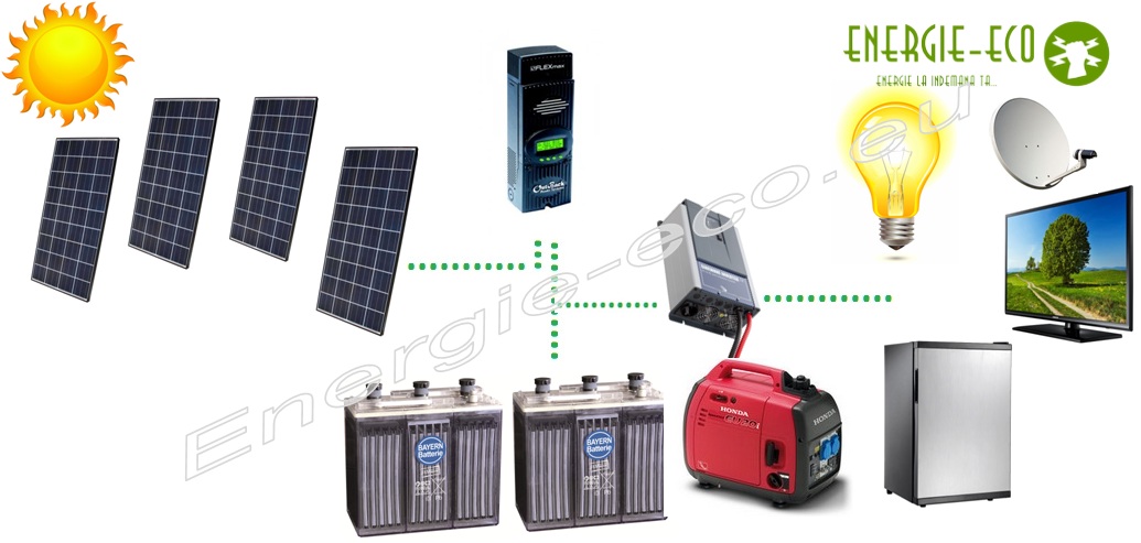 Sistem kit fotovoltaic 1000W